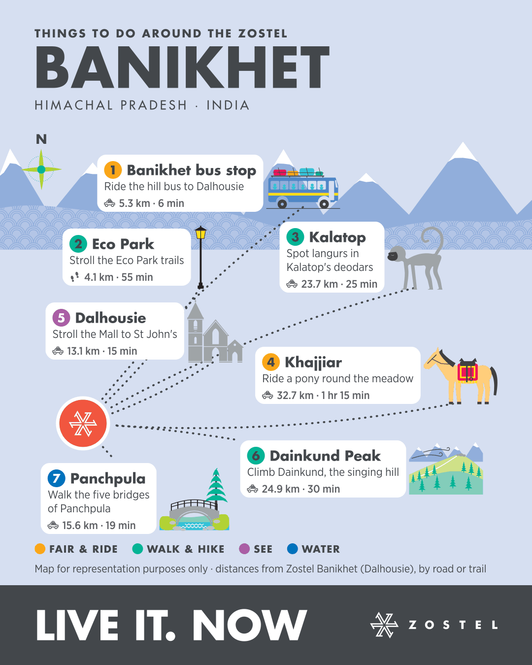 The Banikhet phone map: things to do around Zostel Banikhet (Dalhousie), with distances and times