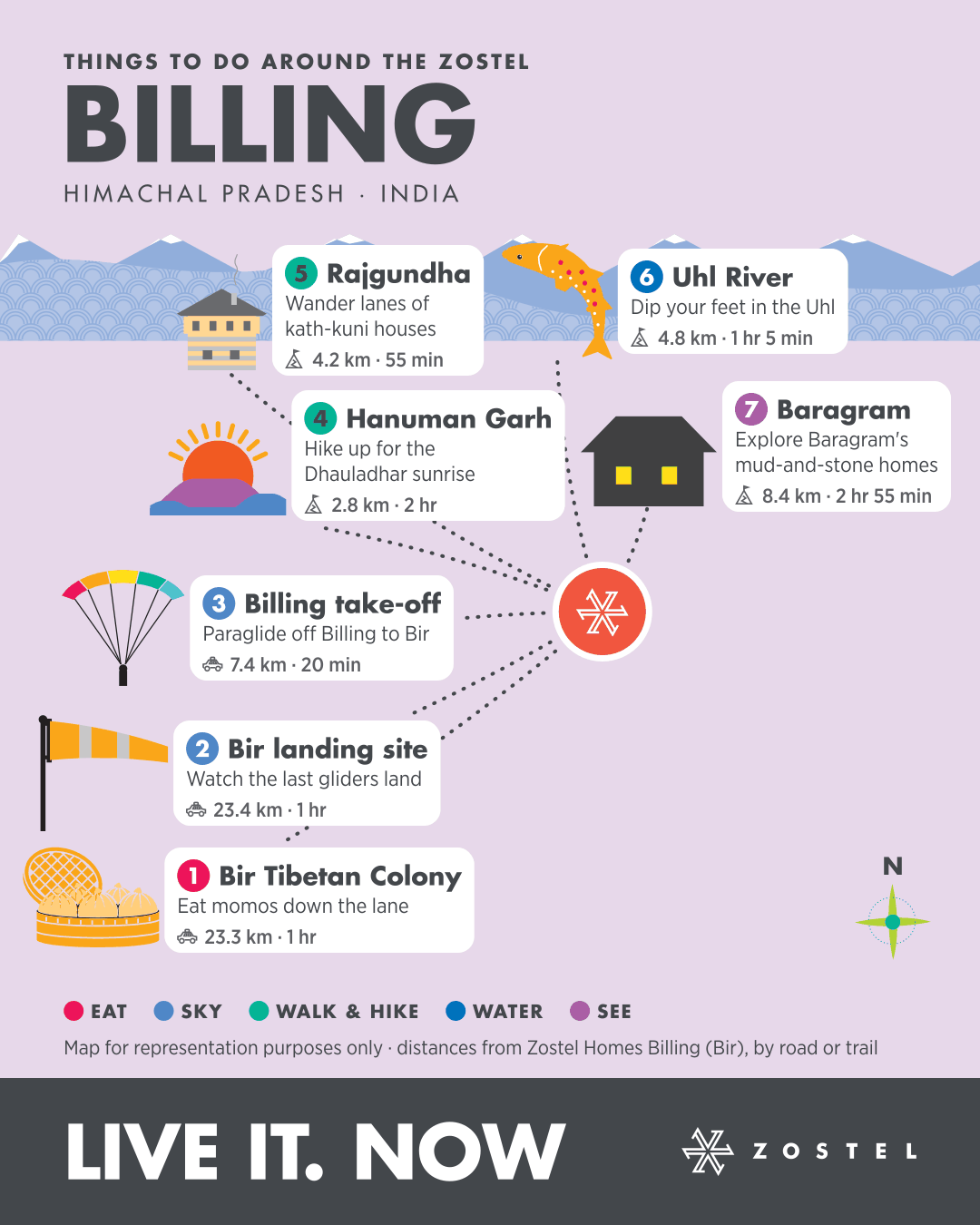 The Billing phone map: things to do around Zostel Homes Billing (Bir), with distances and times