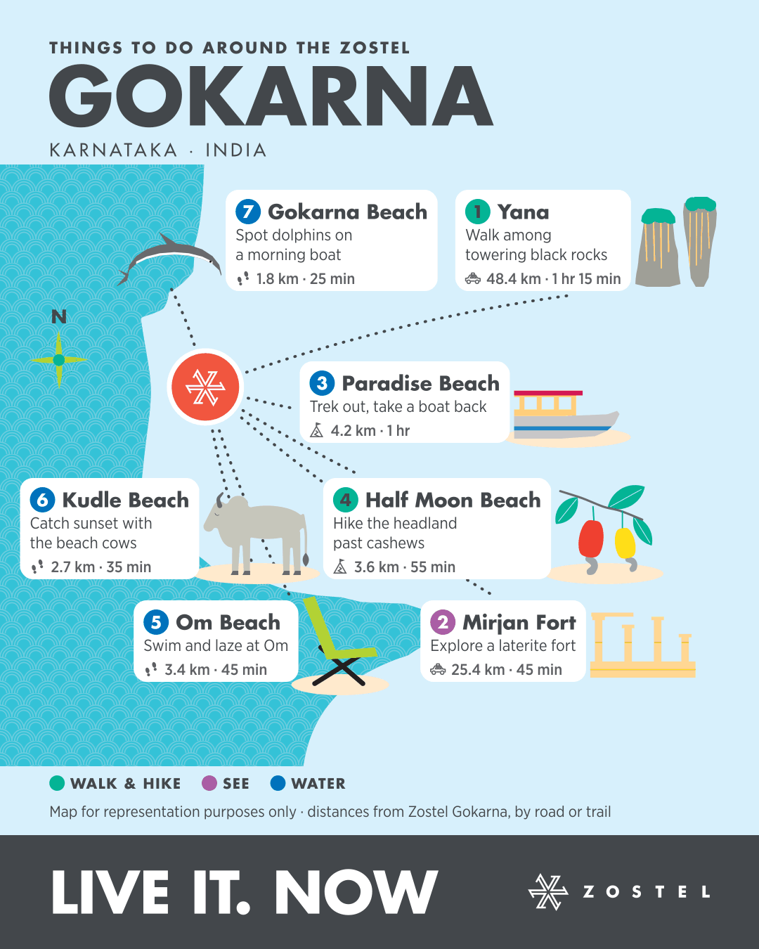 The Gokarna phone map: things to do around Zostel Gokarna, with distances and times
