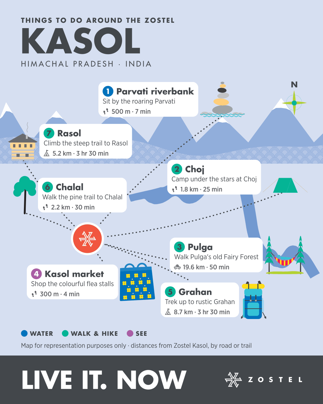 The Kasol phone map: things to do around Zostel Kasol, with distances and times