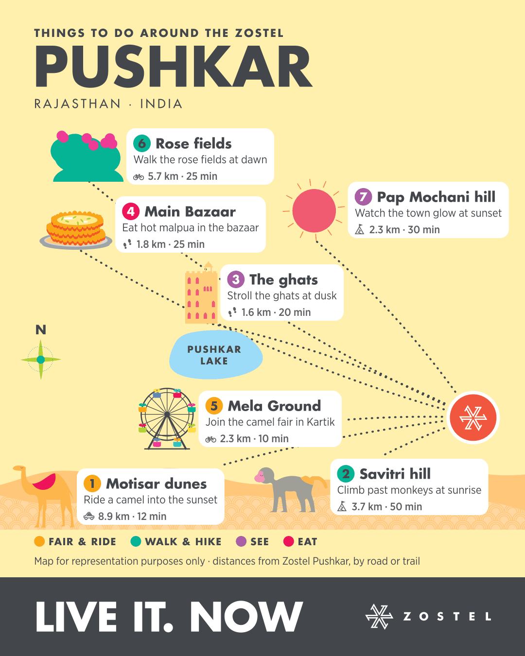 The Pushkar phone map: things to do around Zostel Pushkar, with distances and times