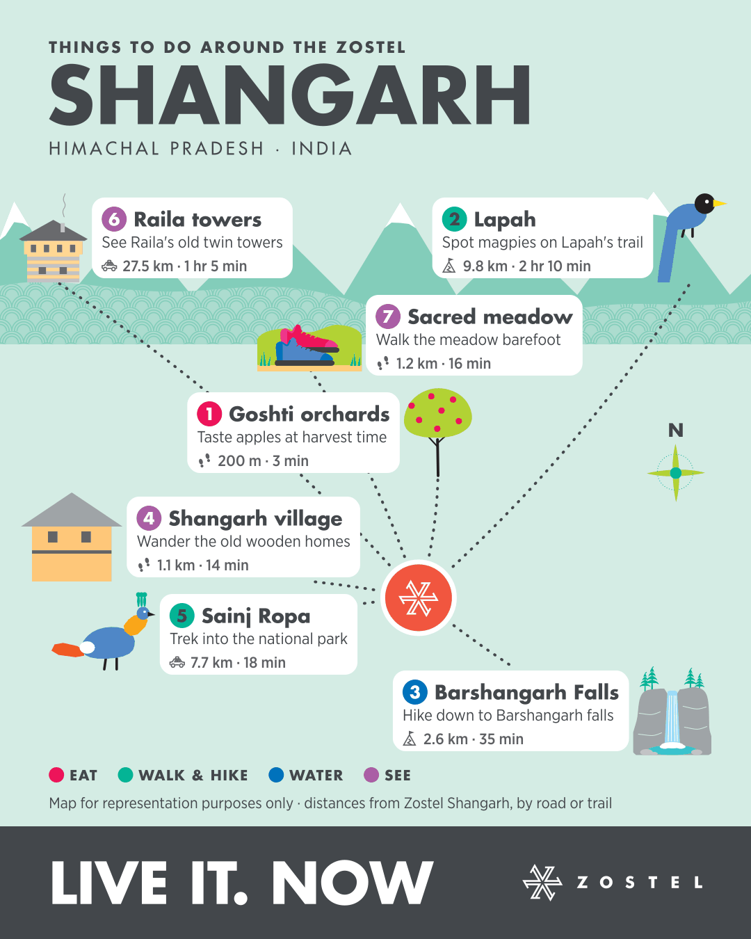 The Shangarh phone map: things to do around Zostel Shangarh, with distances and times