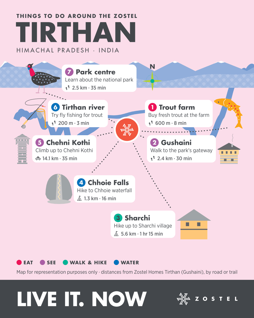 The Tirthan phone map: things to do around Zostel Homes Tirthan (Gushaini), with distances and times