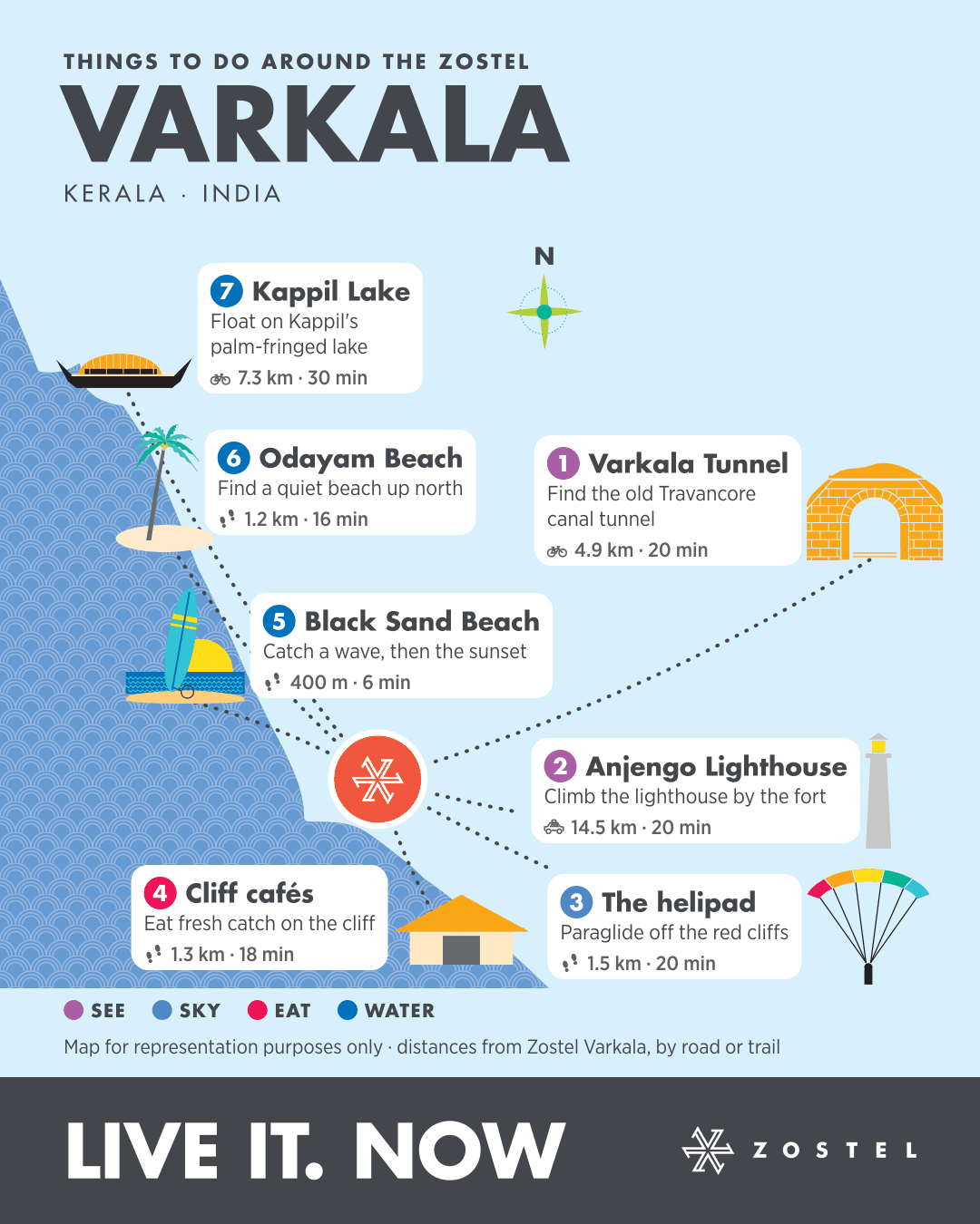 The Varkala phone map: things to do around Zostel Varkala, with distances and times