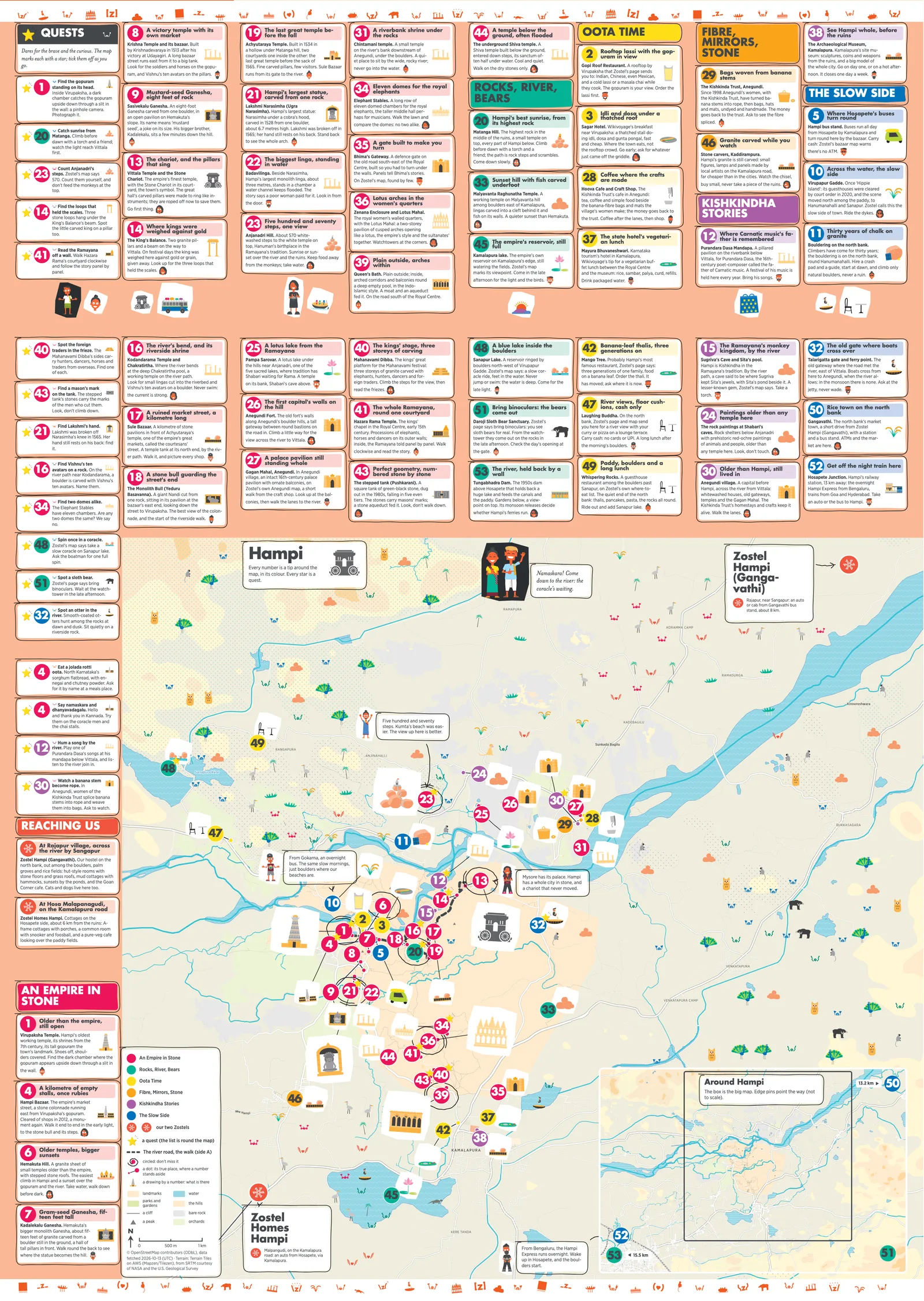 The Hampi city map: the streets around our homes with every numbered spot and its tip