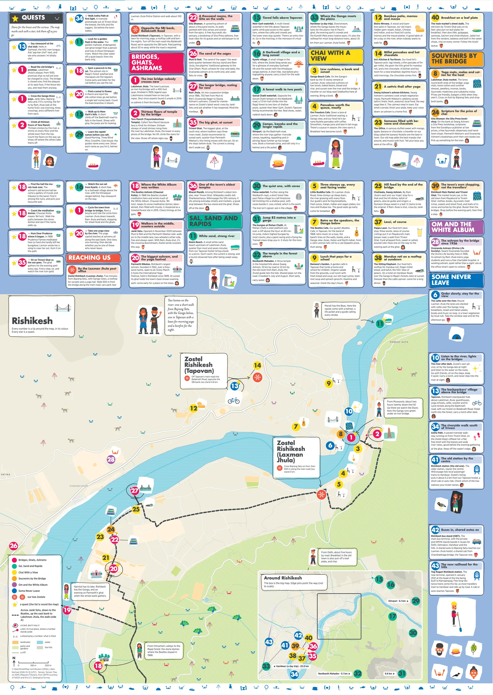The Rishikesh city map: the streets around our homes with every numbered spot and its tip