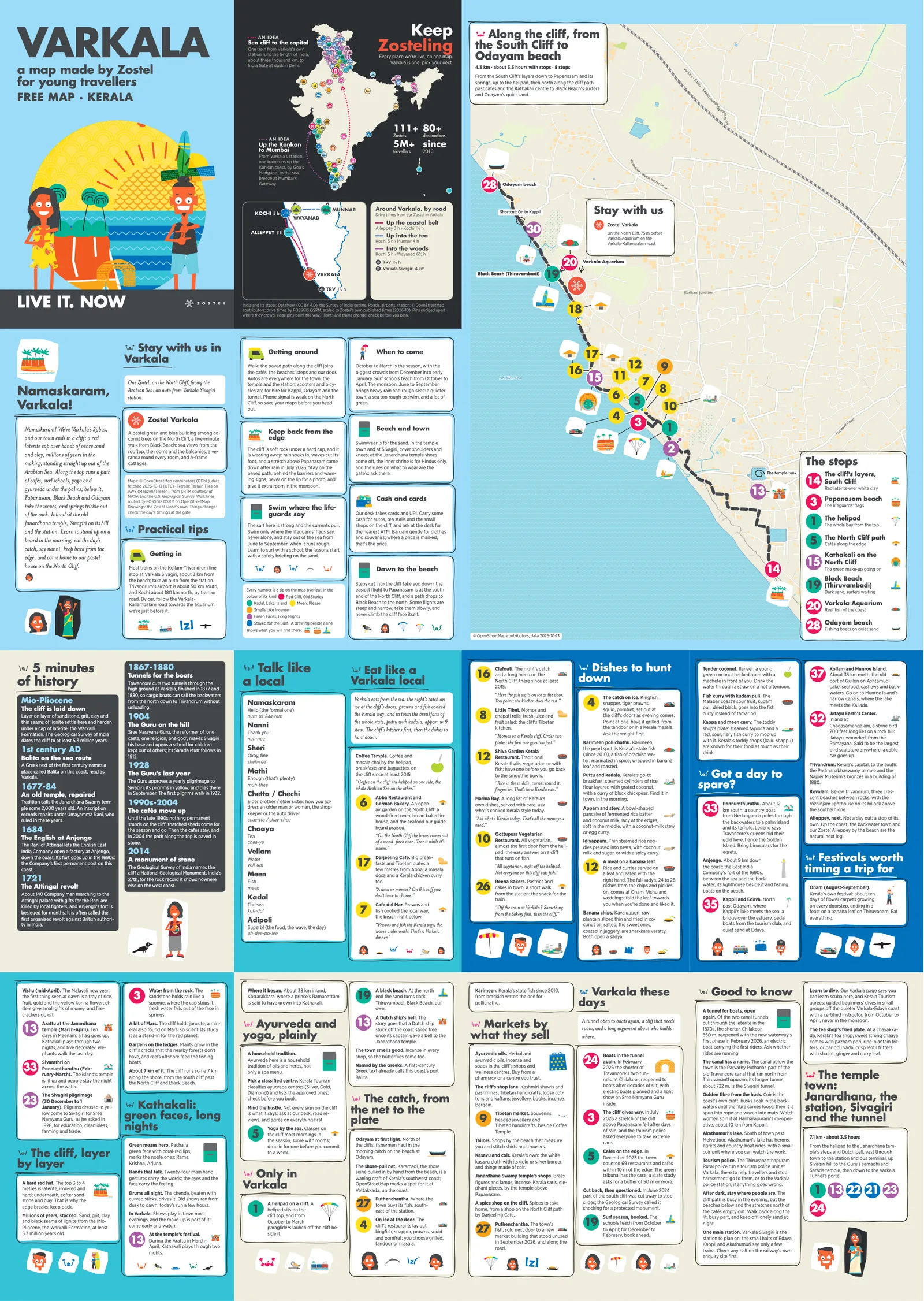 The Varkala city guide: the cover, history, words to know, walks and quests